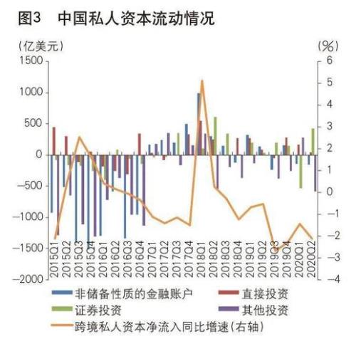 国际资本流动具有哪些效应