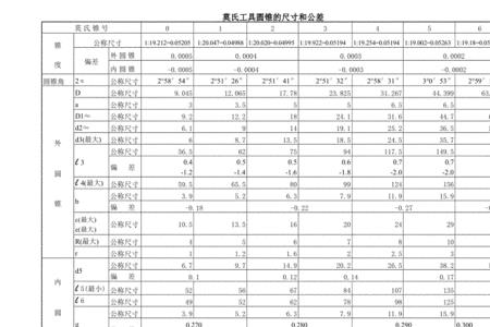 莫氏1号锥度标准尺寸