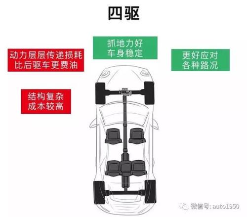 霸道两驱模式是前驱还是后驱