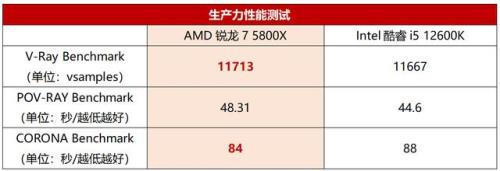 12600k基准速度多少