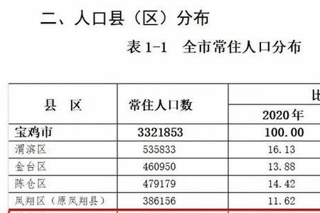 齐姓全国有多少人口
