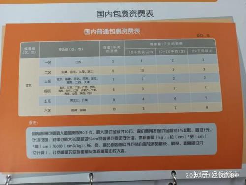 寄重物什么快递最便宜