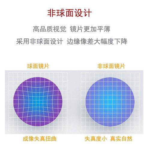 1.61镜片多重