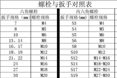 33螺栓用什么开口扳手