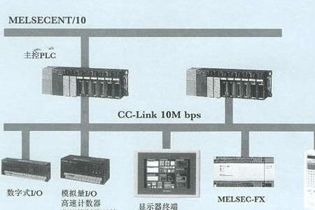 cclink-ie和cclink区别