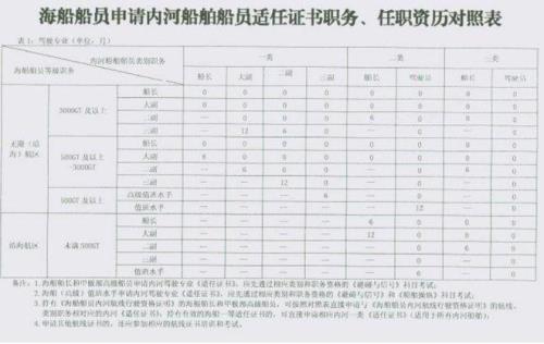 海员刚上船就下船会影响资历吗
