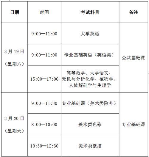2022河北省学考时间