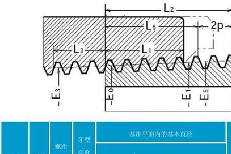 管螺纹和锥度螺纹的区别