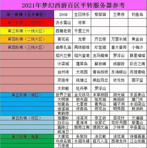 梦幻百区平转名额多吗