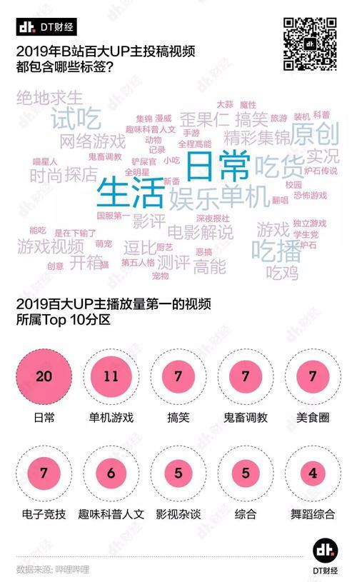 b站刷播放量可以两个设备一起吗