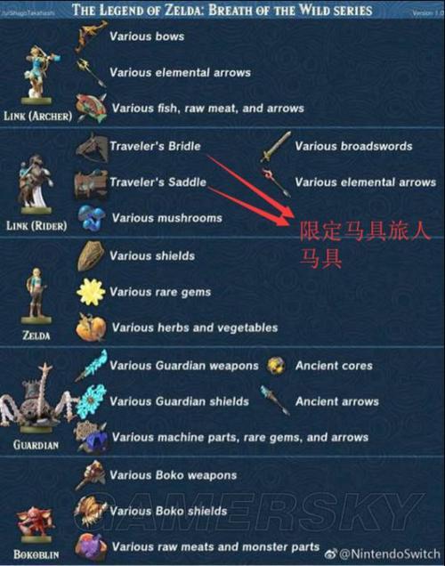 塞尔达房子一般放什么武器