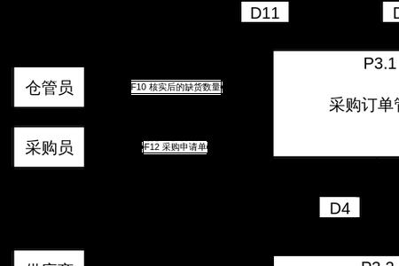 采购管理不包括
