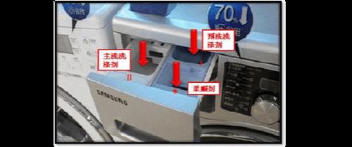 洗衣机洗涤盒是怎么回事