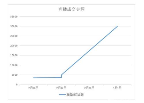 抖音视频热门曲线怎么看
