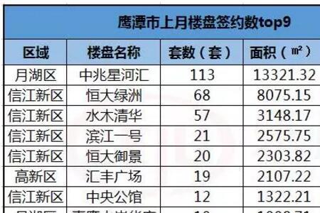 南昌怎么查楼盘预售备案价