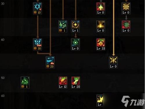 奶爸80级技能叫什么