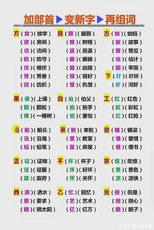 占加偏旁组成新字再组词