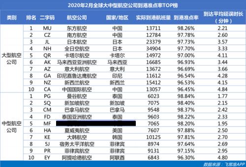 飞机准点率50%最多会差几小时