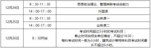 研究生考试是什么时间