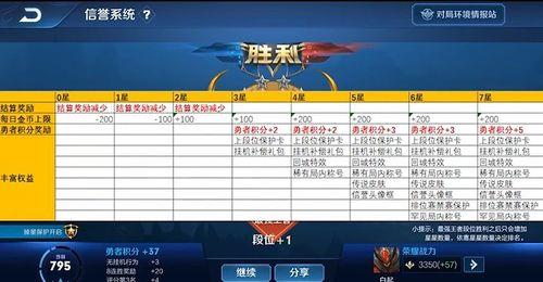 王者最高等级是多少