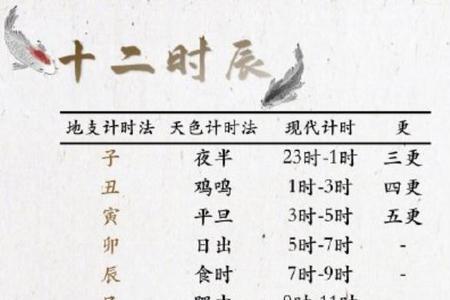 上午10点23分出生的是什么时辰
