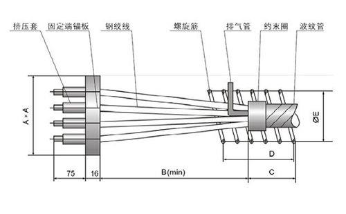 预应力钢绞线的锚具型号有哪些