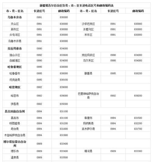 南充市的区号是多少