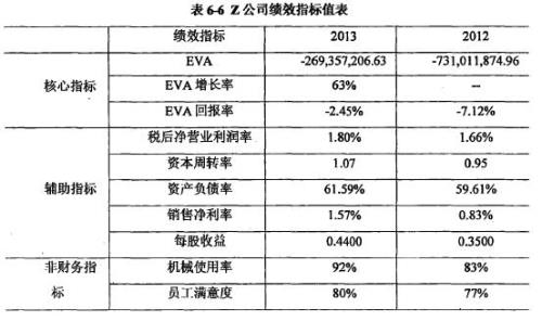 不计入考核是什么意思
