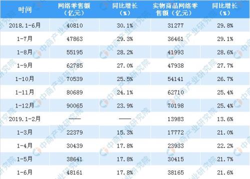信息消费市场有哪些
