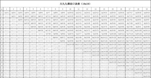 18的乘法口诀有哪几个