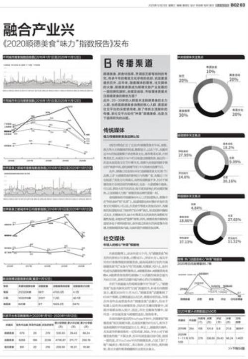 报社统筹是什么职位