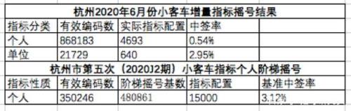 海南摇号指标每个月几号出