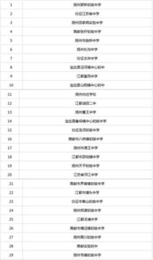 重点初中排名多少算优秀