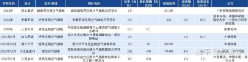 300kwh是多少度电