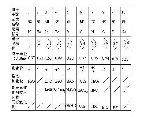 铝的化合价是多少
