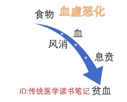 脉侄与内侄的区别