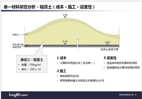 地库上面回填土容重取多少