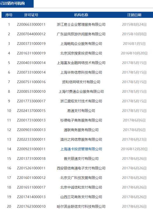 立刷支付牌照续展了么