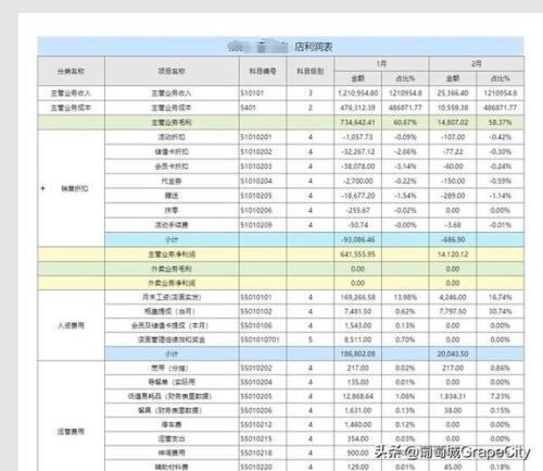 什么是经营报表