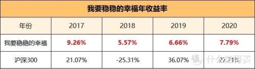 最高年化收益率是什么意思