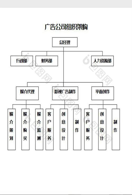 怎么在word里面画组织架构图