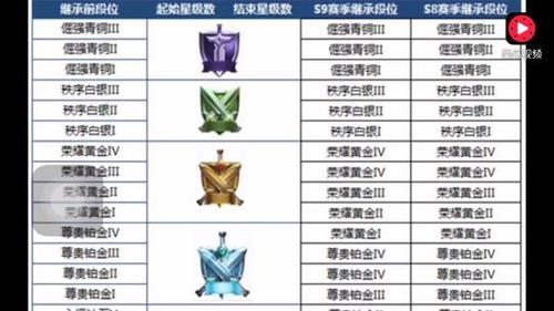 王者荣耀怎么会掉段