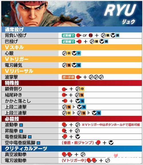 街霸5大招如何释放