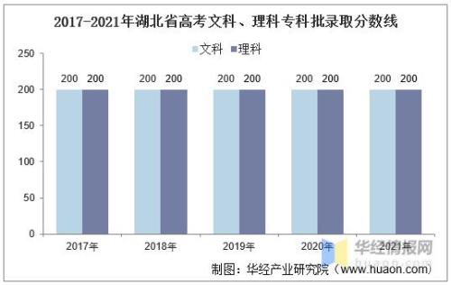 湖北高考文科考哪几门课程