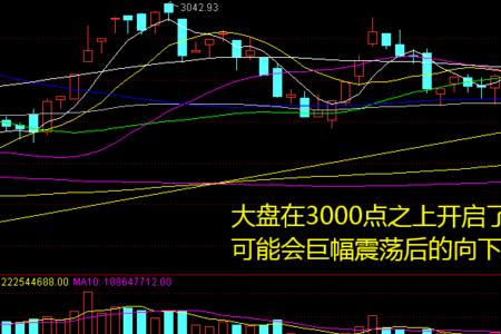 调整点位是什么意思
