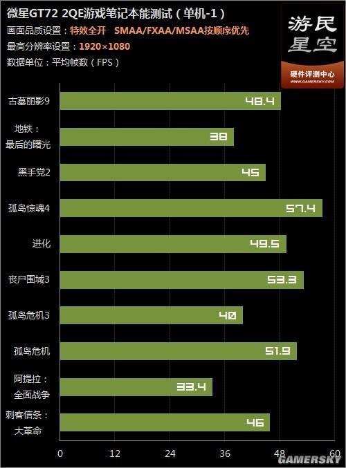 游戏帧率和屏幕帧率有什么区别