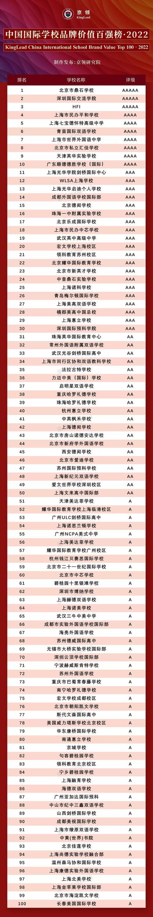 上海百强高中排名
