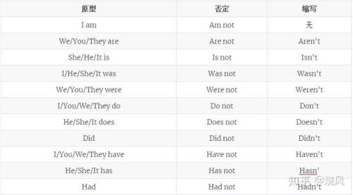 it is过去式