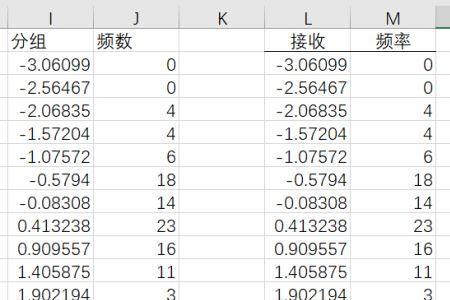 excel平均分布怎么操作