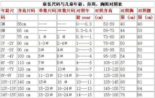 淘宝的尺寸格式是什么